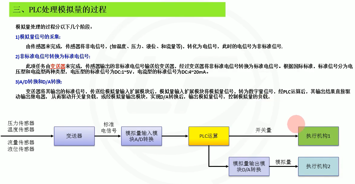 g05模拟量处理过程.png
