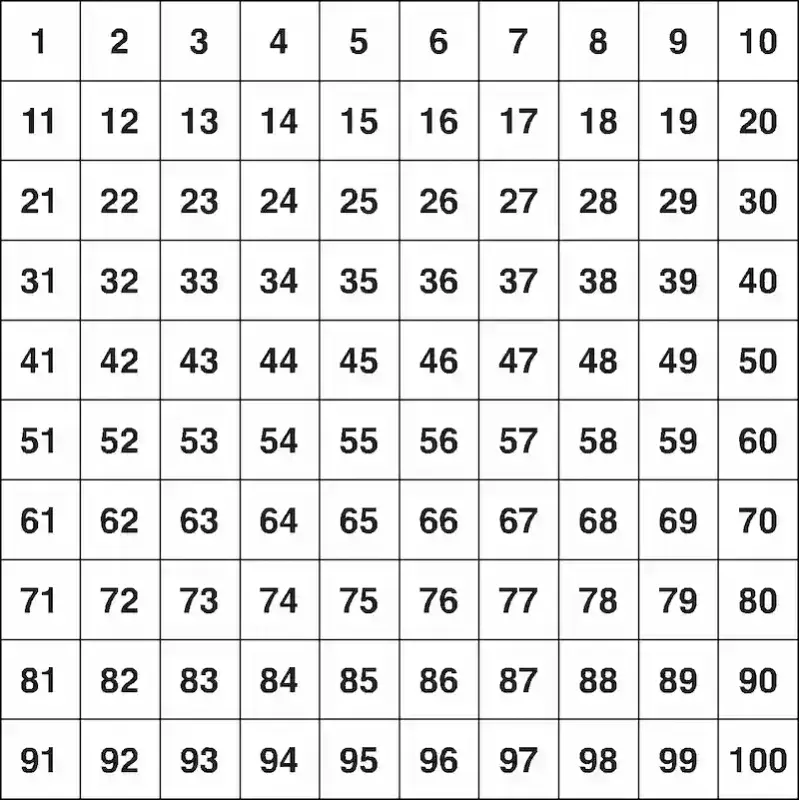 Chart of numbers 1 to 100