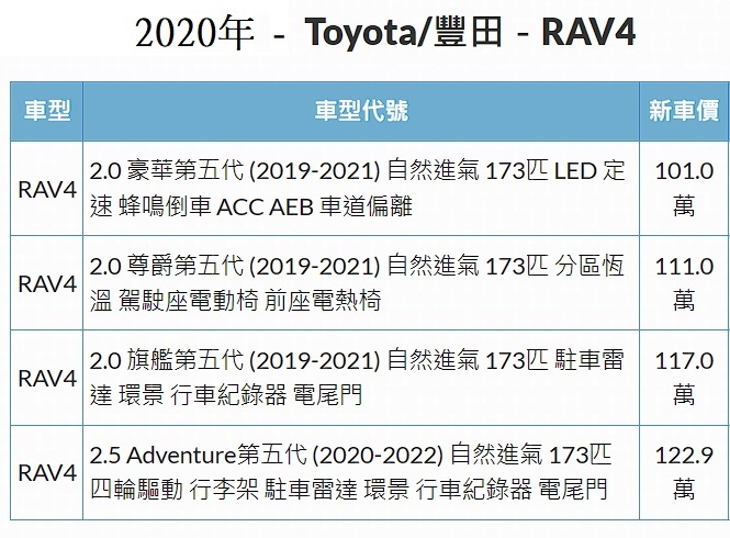 Re: [討論] 論新車每5年就賣掉換新車的思維