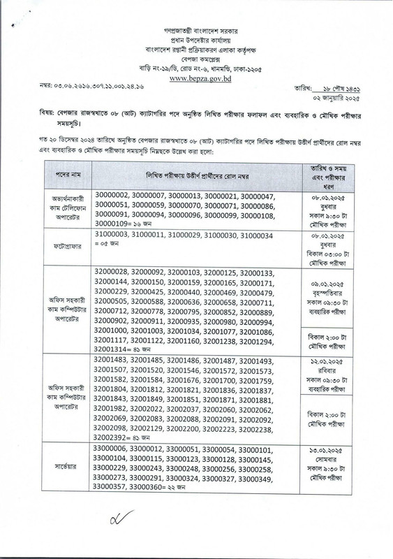 BEPZA-Exam-Result-2025-PDF-1