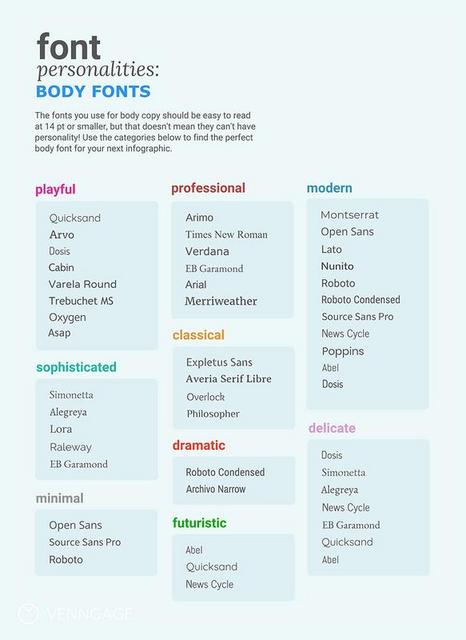 Font-Personalities-How-to-Choose-a-Body-Font-to-Match-Your-Brand.jpg