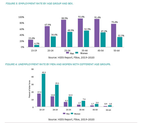 employment-rate-by-age-group