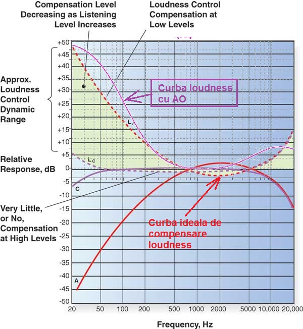 loudness-cezar-comparat.jpg