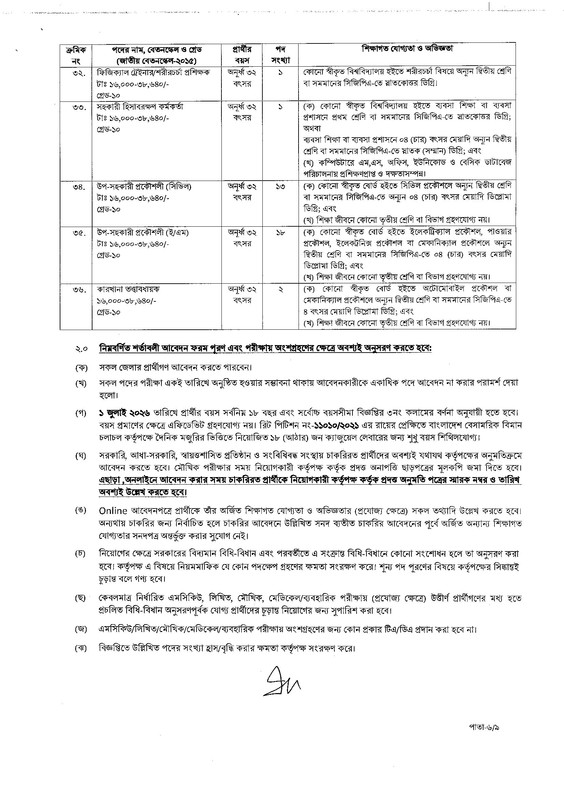 CAAB-Revised-Job-Circular-2026-PDF-6