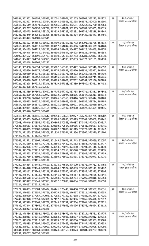 Combined 9 Bank Officer (General) Written Exam Result and Viva Date 2025 PDF-05