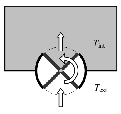 Đề thi học sinh giỏi Vật lý 12 chương trình GDPT 2018 gắn với các tình huống thực tiễn - Mô hình cửa xoay