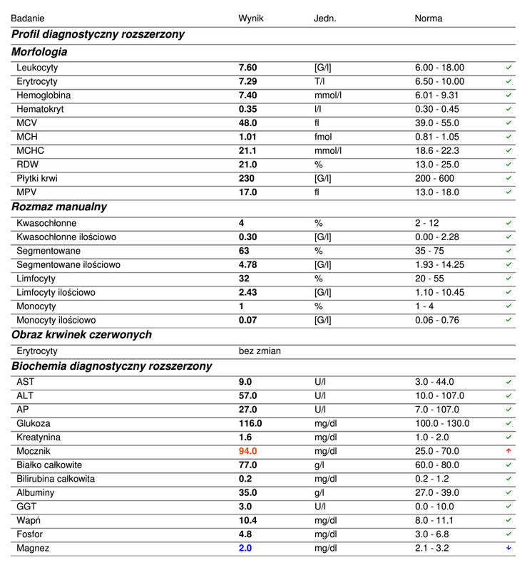 Badanie krwi - styczeń - cz.1