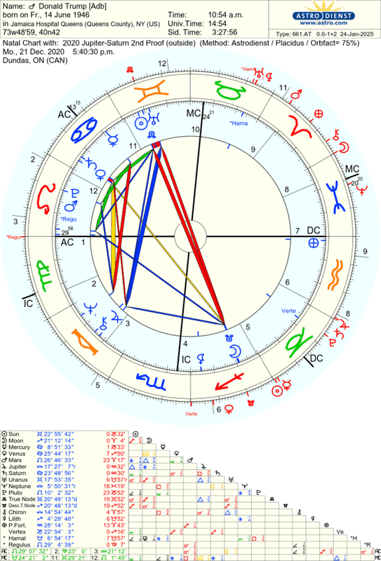astro_661at_donald_trump_adb_2020_jupitersaturn_2nd_proof.5519.3970152