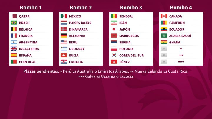 Qatar 2022: México vs Polonia en el grupo C con Argentina y Arabia Saudita