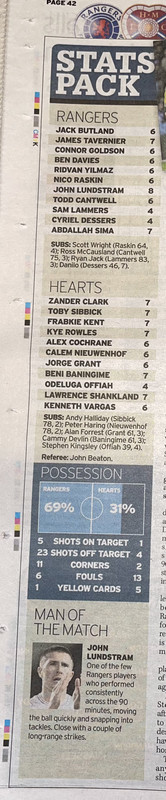 stats record IMG_4045