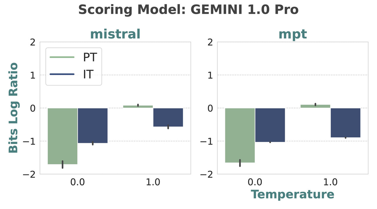 point1_1_gemini_m_raid