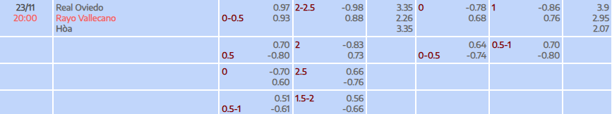 Tỷ lệ kèo La Liga Real Oviedo vs Rayo Vallecano