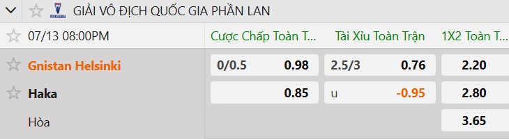 Tỷ lệ kèo Gnistan vs FC Haka