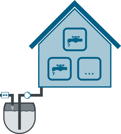 LOGO! Pump control for a cistern LOGO! Pump control for a cistern