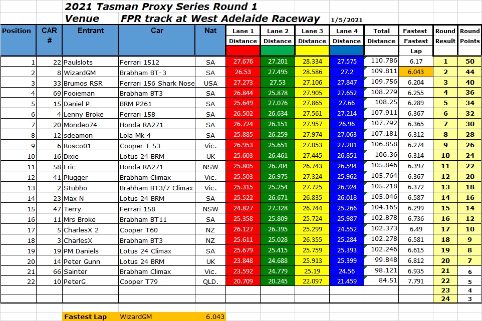 Tasman-Proxy-rnd-1-WAR-results.jpg