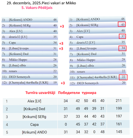 Скриншот 29 12 2025 230743