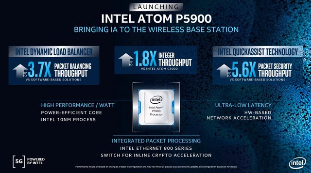 Intel-Atom-P5900-Overview-Slide.jpg