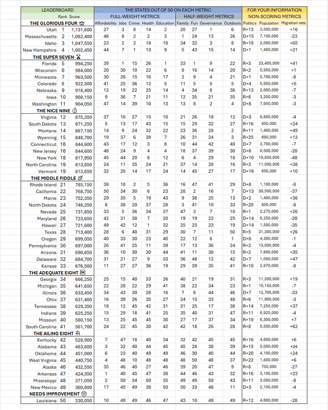 states v4.5 screenshot