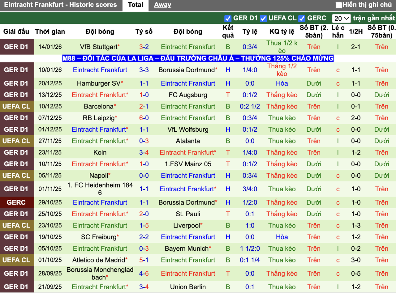 Phong độ Frankfurt