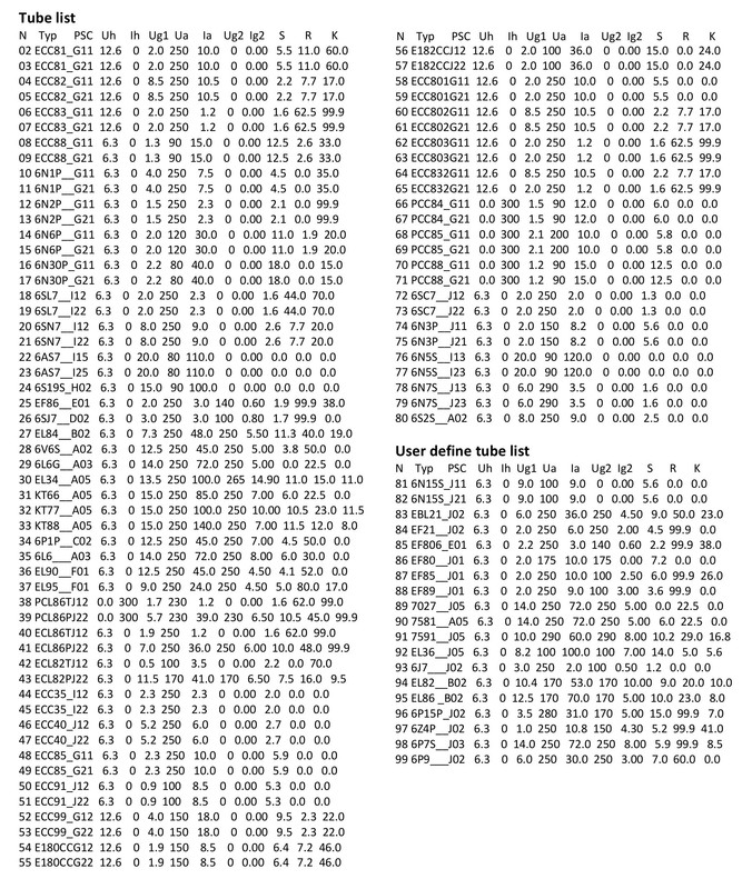 tube list 1