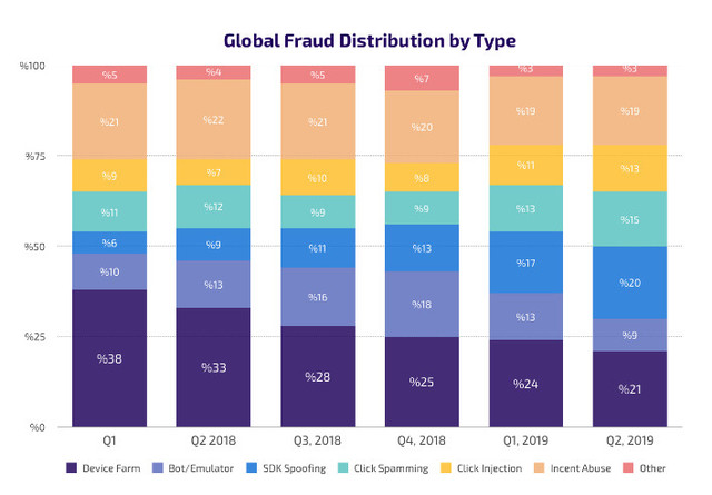 mobile-ad-fraud-types-v-time-640-w.jpg