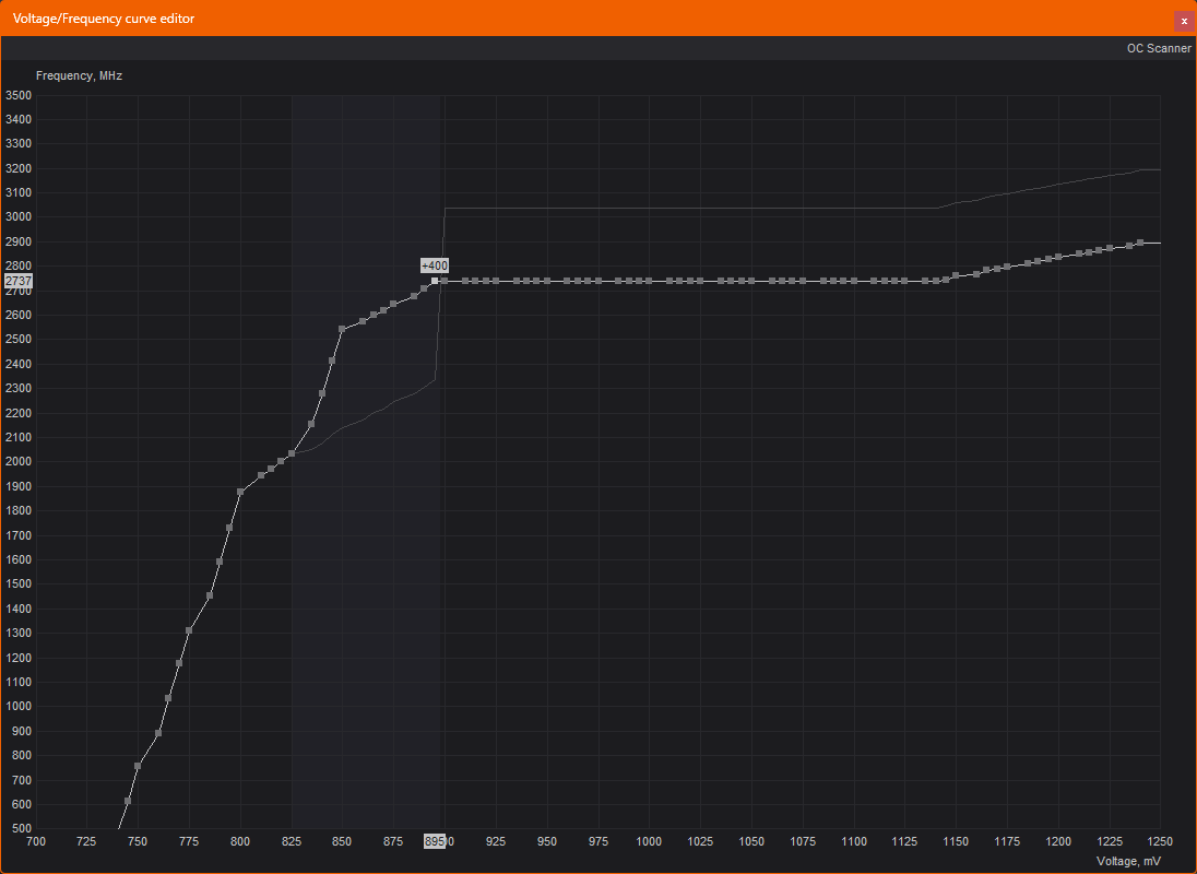 5070Ti_Undervolt_Curve