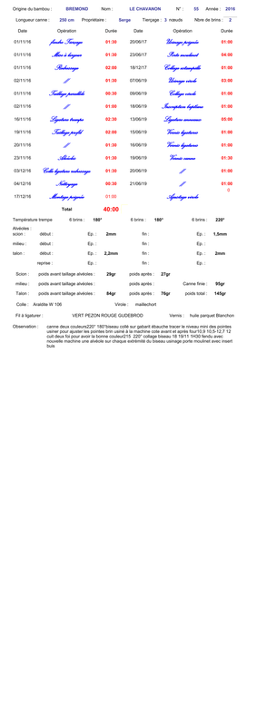 FICHE CANNE 250 SPIRANTE