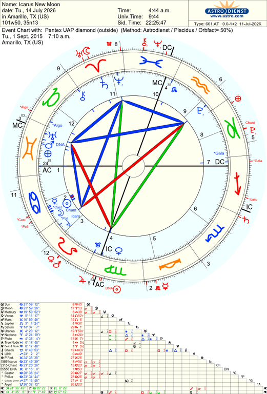 astro 661at icarus new moon pantex uap diamond 63907 3158277