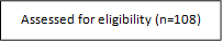 Assessed for eligibility (n=108)