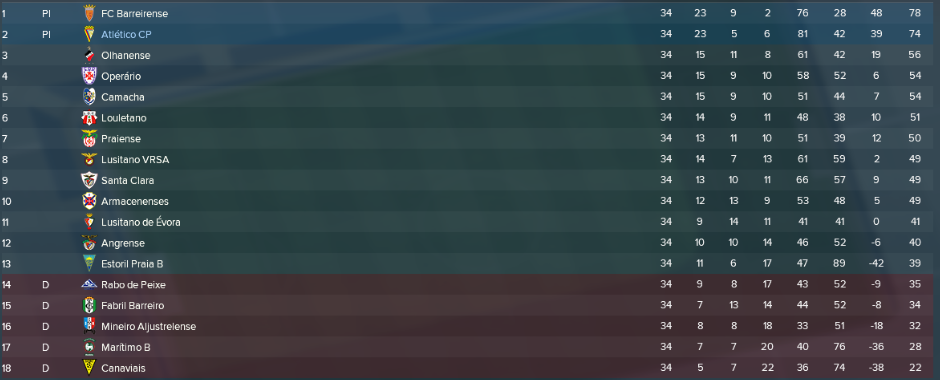 [Imagem: classifica_o.png]