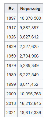 kazak-demogr-fia-1897-2018.jpg