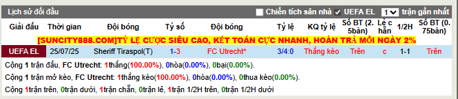 Thành tích đối đầu FC Utrecht vs Sheriff Tiraspol