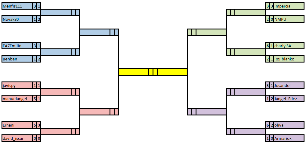 CHAMPIONS 3ª Edición - Octavos de Final Vuelta - Página 2 Cuadro-Provisional