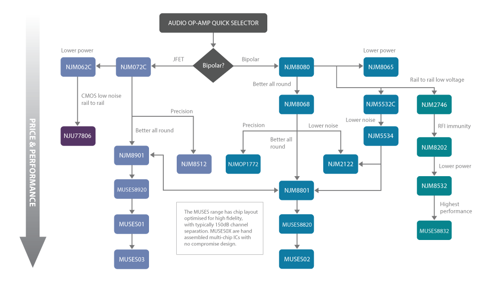 njr-flowchart.png