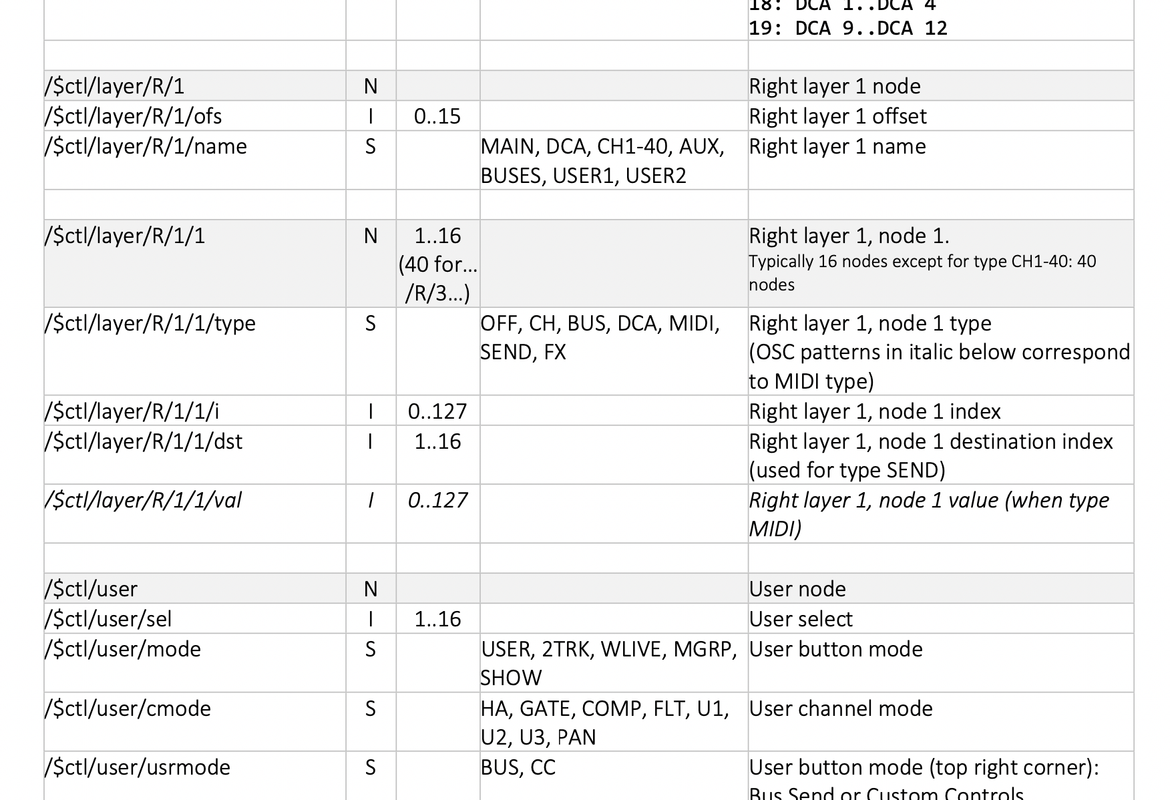 OSC commands
