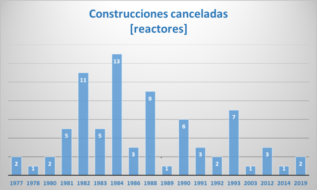 grafico-cancelados