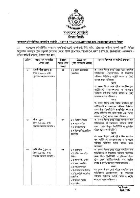 Navy-Civilian-Job-Circular-2024-PDF-1
