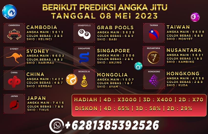 Prediksi Togel Playbet788