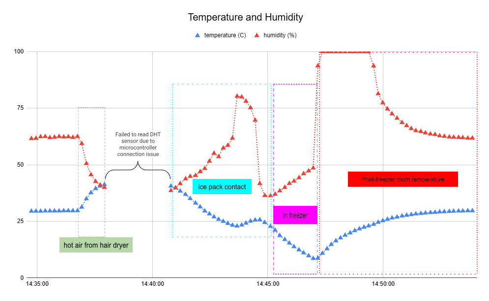 chart_temp