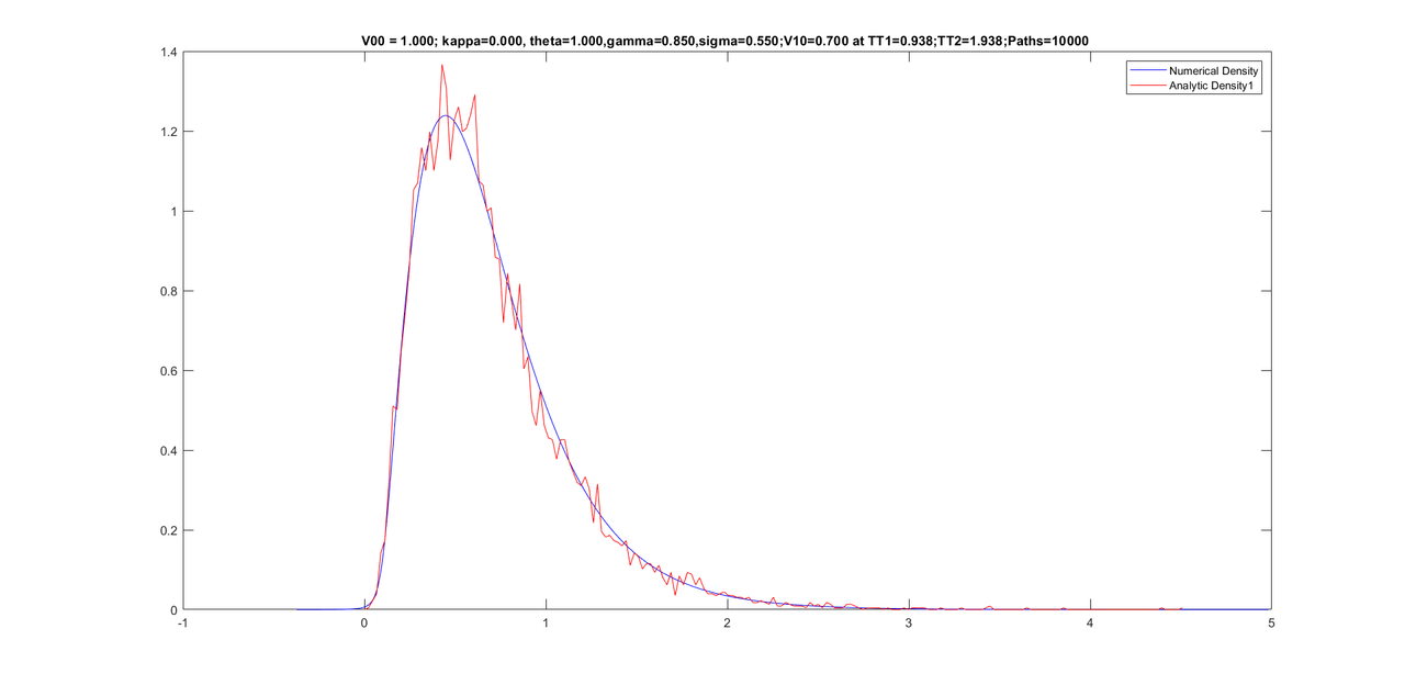 Graph Conditional A04
