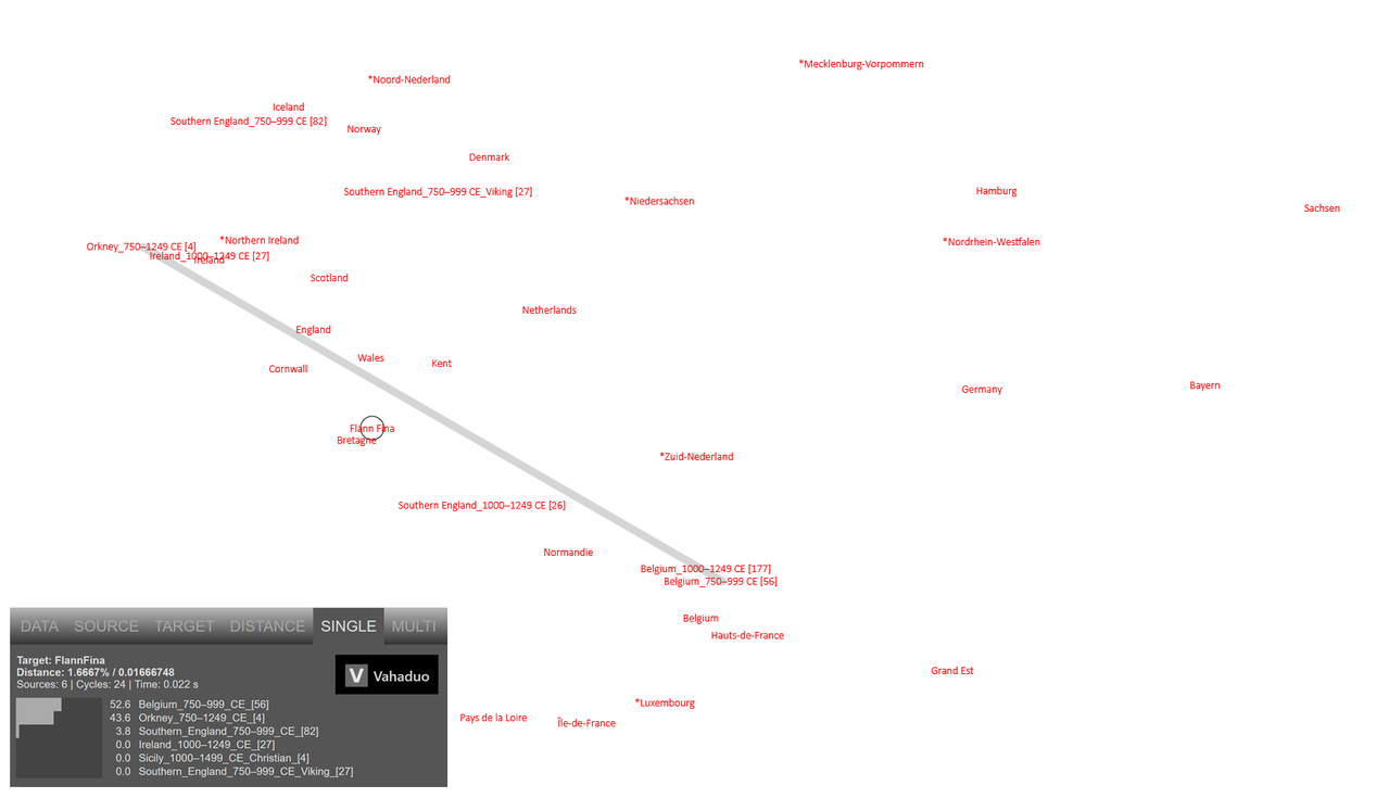 Flann Fina model PCA plot