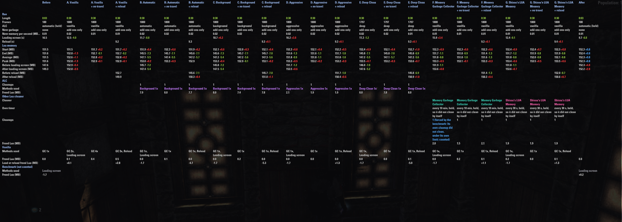 pc 60fps 30s others all irl scan 3 1