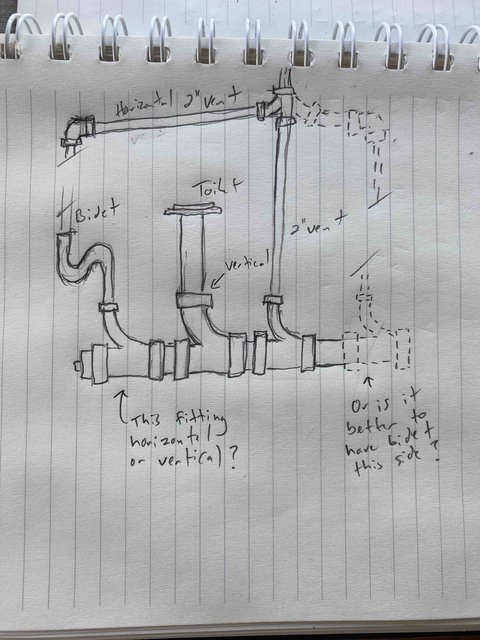 Venting & Fitting Orientation question