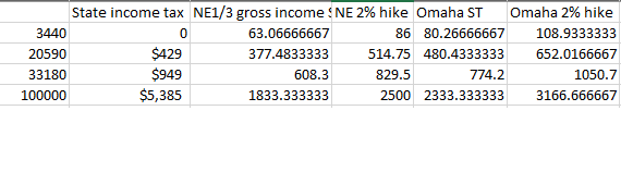 tax