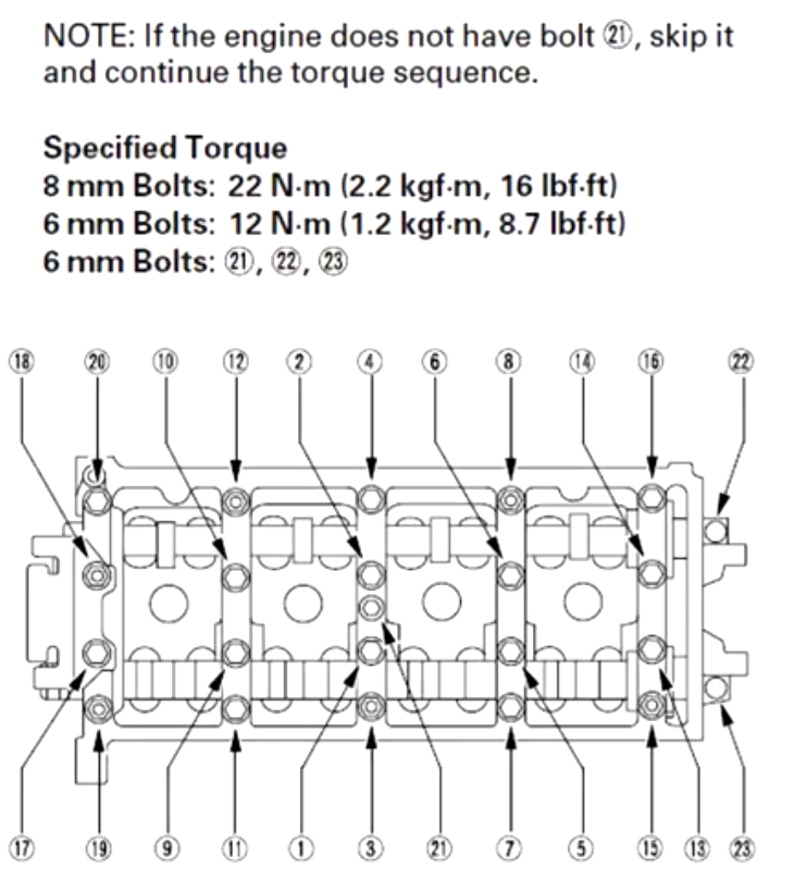 Abdul's k24 or k20 Swap build/Guide with Complete Wiring diagrams
