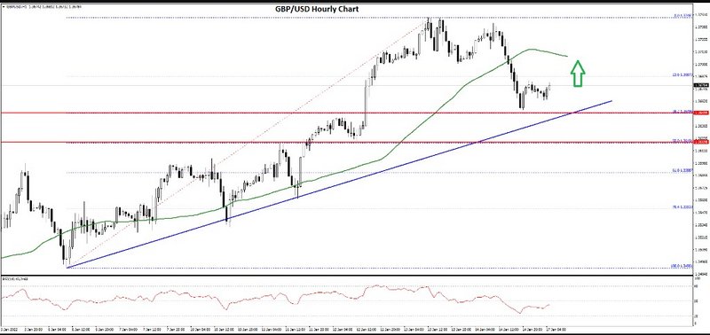 FXOpen Daily Analytics forex and crypto trading - Page 7 Fxopen-blog-1