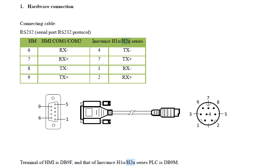 Inovance H2U-XP PLC password unlock.