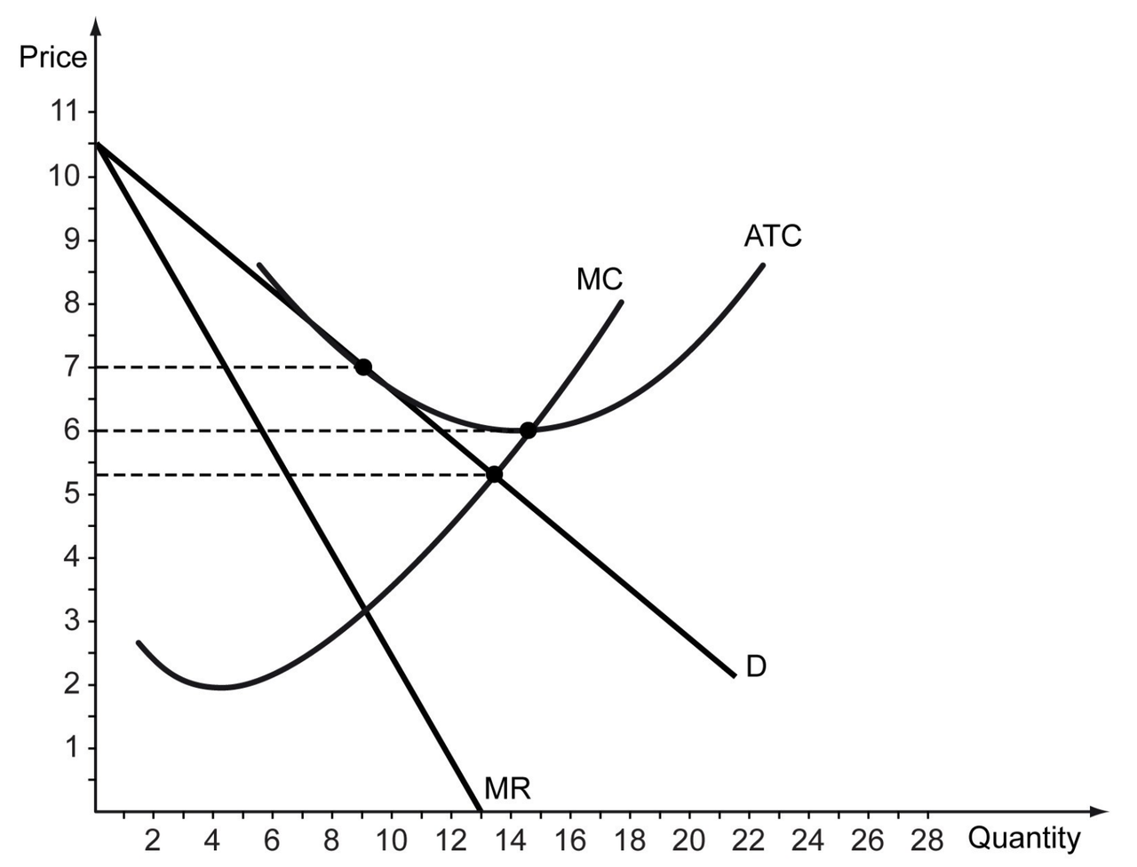 1-The-Monopolistic-Competition-Conflict-(Graph-vs-Text)(2)