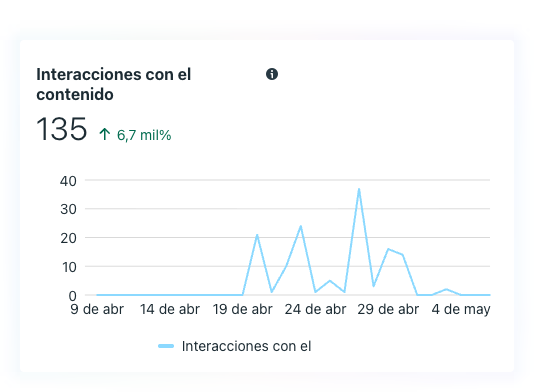 Eleve — interacciones