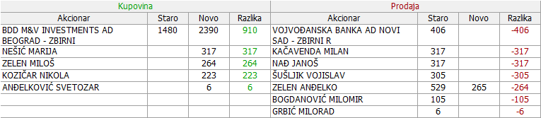 SLPP - Sloga a.d., Kać 01-Promene-12-02-02-04-2021